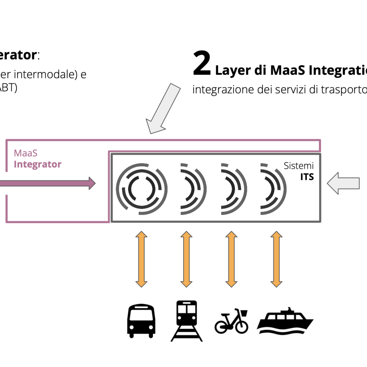 Slide-MaaS-Veneto-IT