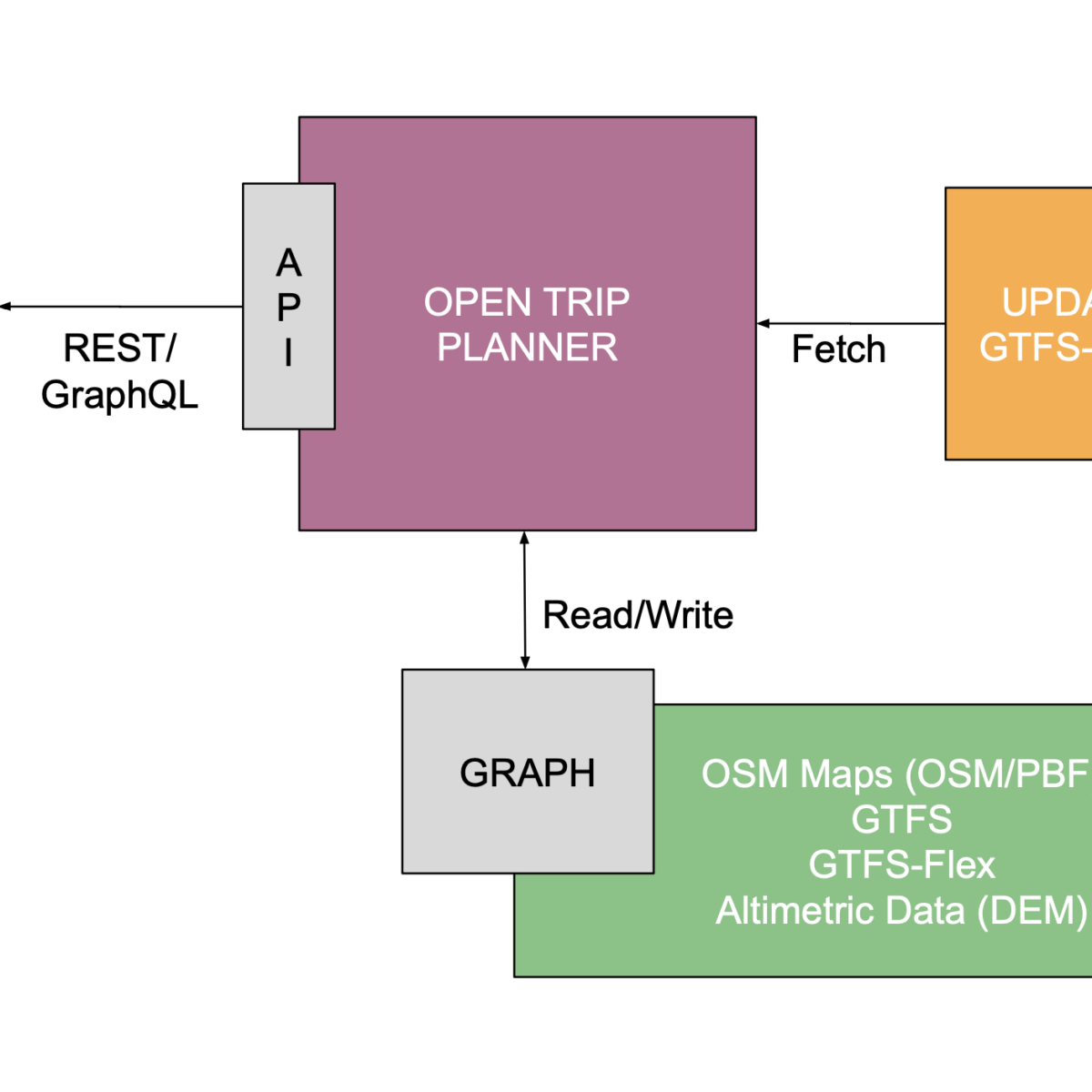 Slide-MaaS-in-Alto-Adige